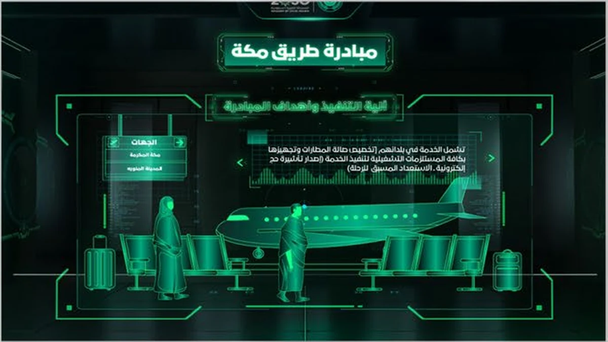 Leap, KSA-MOI, 2023 project
